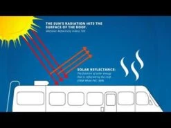 LaSalle Bristol XTRM PLY PVC Roofing Membrane -Rv Supply Store hqdefault 8 40